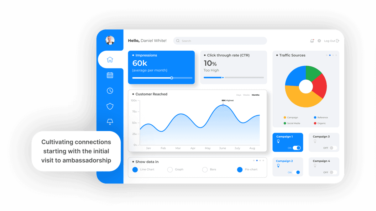 Intelligent Engagement