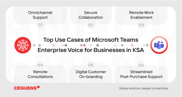 MS_USE_CASES_BLOG_600x320px-min