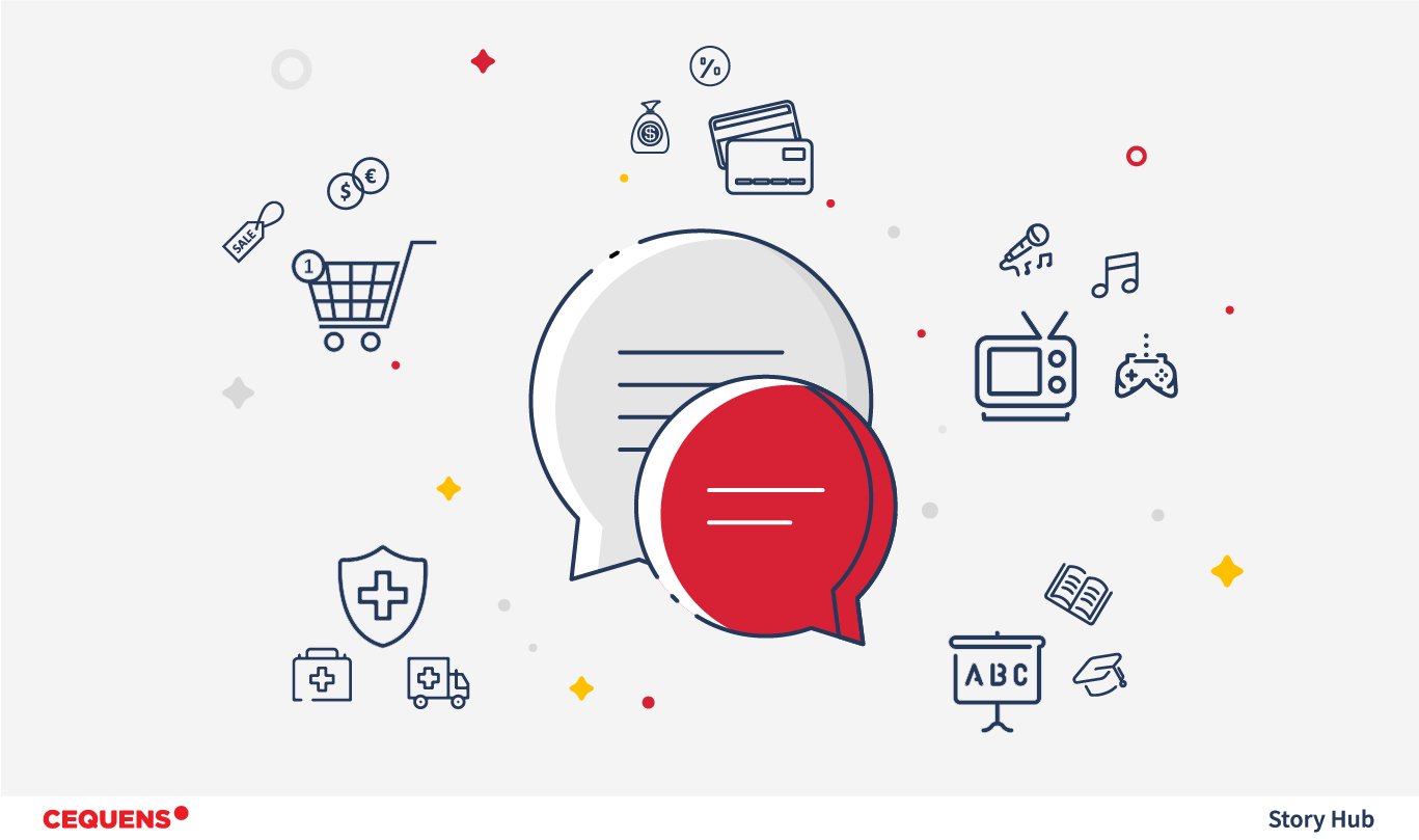 5 Business Use Cases for 2-Way SMS | SMS Marketing Use Cases