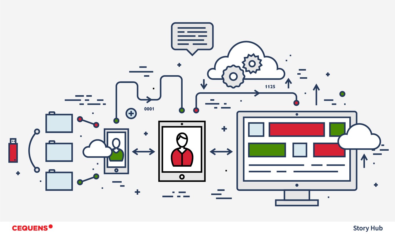 CPaaS Conversational Commerce Benefits | Customer Service Chatbots