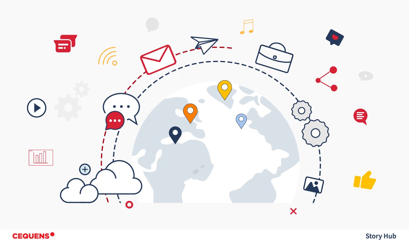 Conversational Experiences in MEA’s Business | Ai ChatApps&Bots