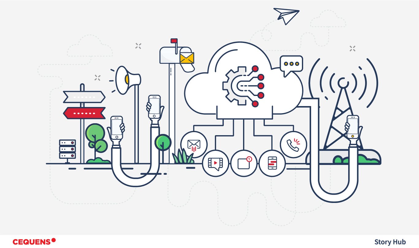 Why Should You Invest in a Communication Platform?