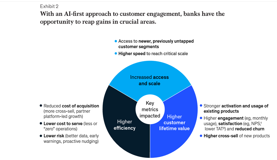 Source: McKinsey