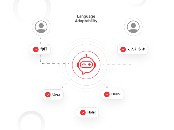 Language Adaptability