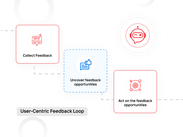 User-Centric Feedback Loop