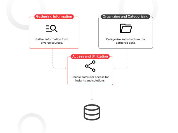 Predefined Knowledge Base