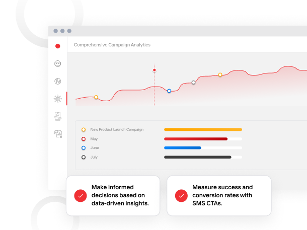 Comprehensive Campaign Analytics