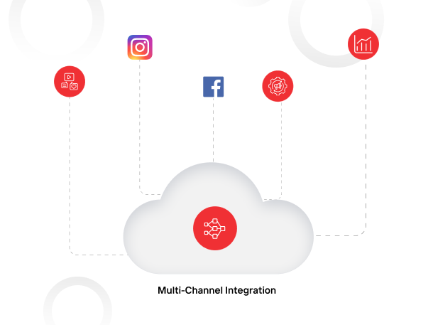 Multi-Channel Integration