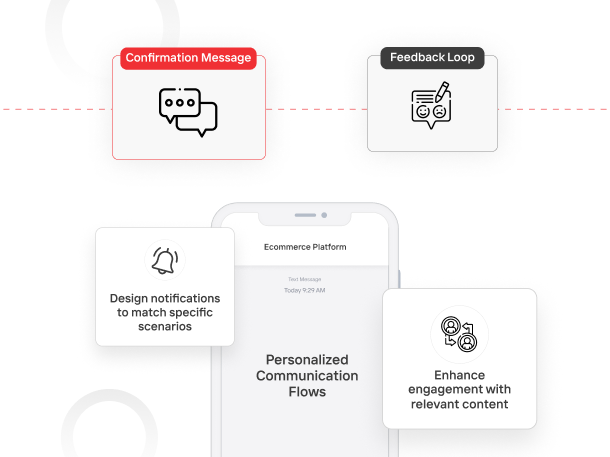 Personalized Communication Flows