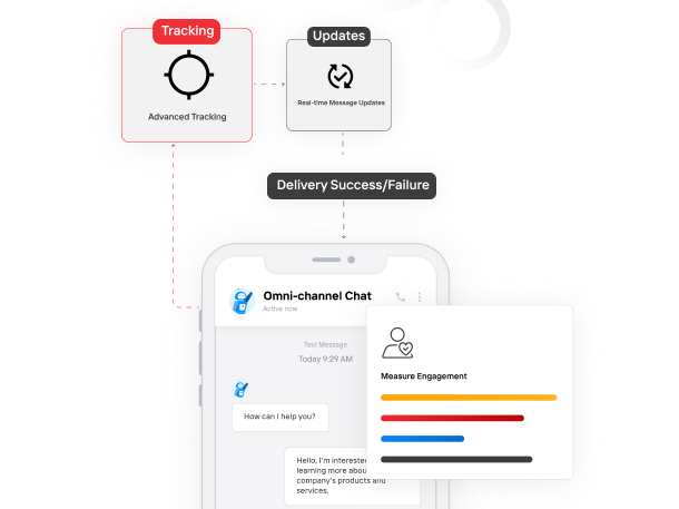 Advanced Message Status Tracking