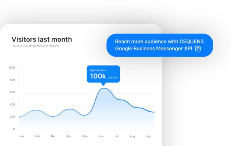 Google Business Messenger API - 1