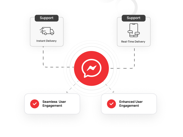 Real-Time Message Delivery