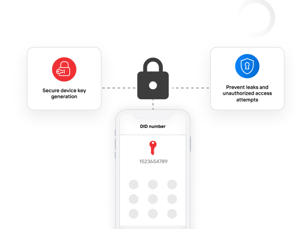 Public Key Cryptography