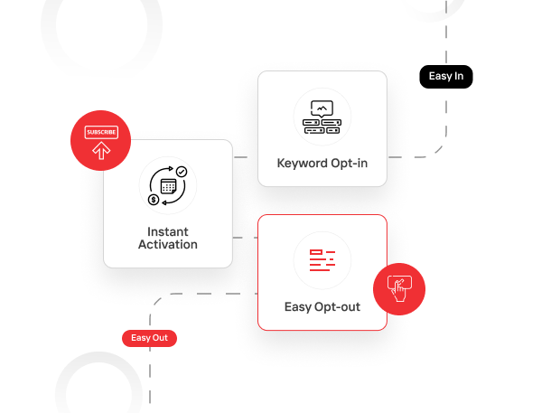 Easy Opt-in and Opt-out