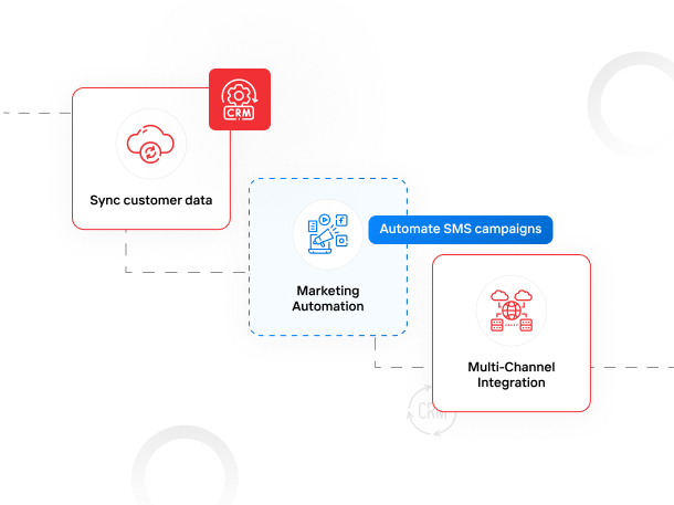 Seamless Integrations