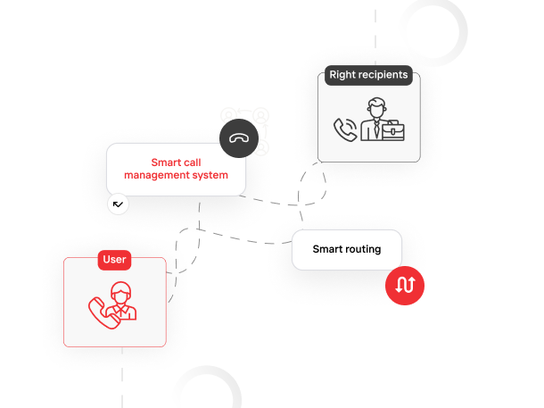 Intelligent Call Routing